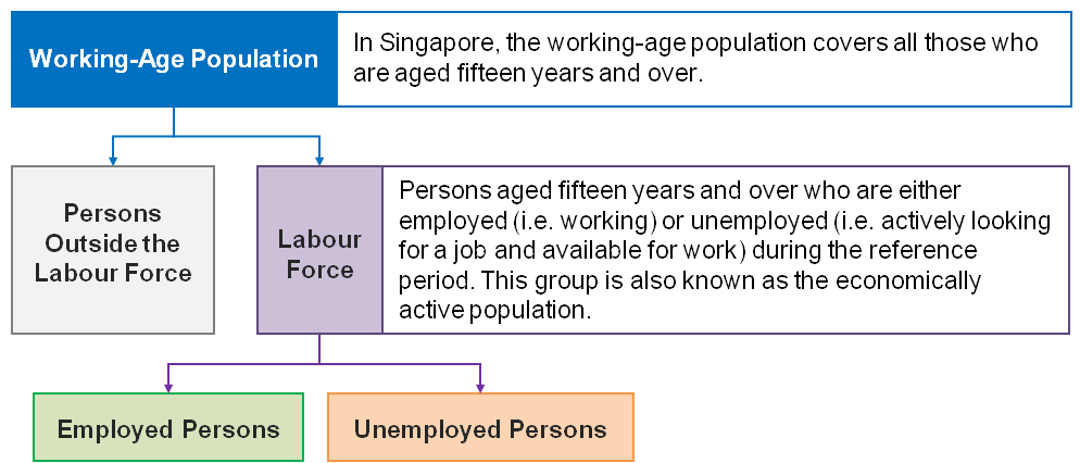 labour force meaning        
        <figure class=